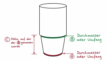 Custom Flonk – Becherhalter nach Maß